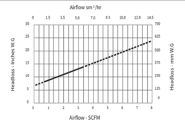 Aeration Piping-Section03a-Headloss