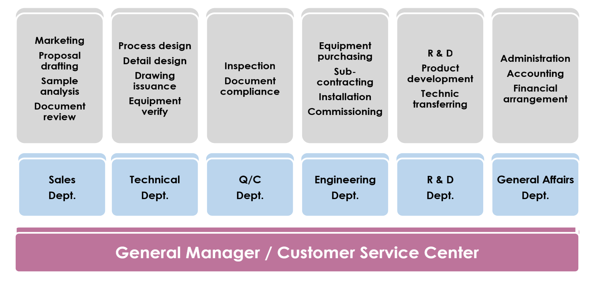 Aqualiq Solutions-Organization chart-Eng