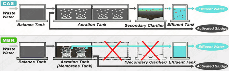 MBR System Comparsion Table