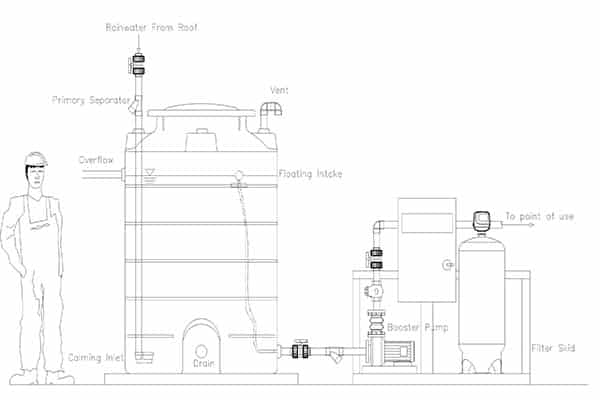 Rainwater Recycling System-Section02_process