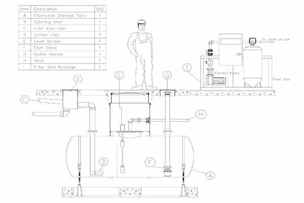 Rainwater Recycling System-Section03_process