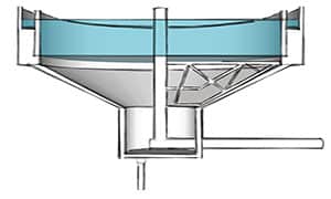 Sedimentation Tank