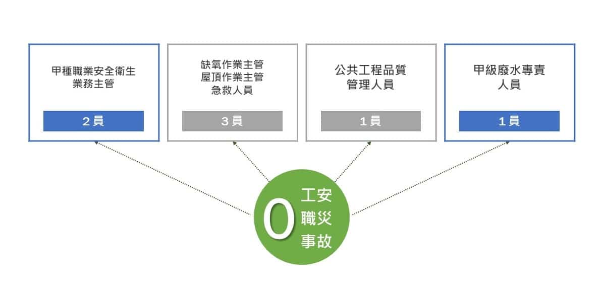 Aqualiq Solutions-Certificate chart-Cht