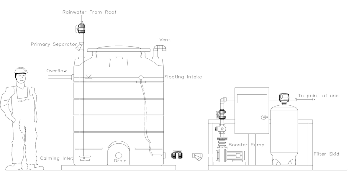 Rainwater Recycling System-Section02_process_R1