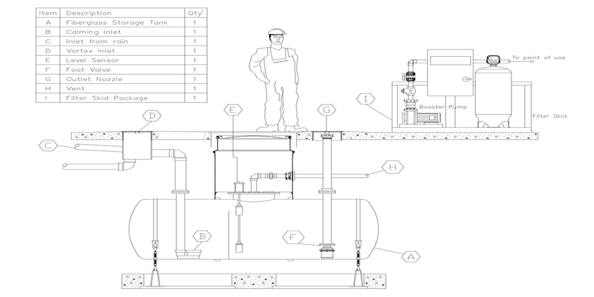 Rainwater Recycling System-Section03_process_R1